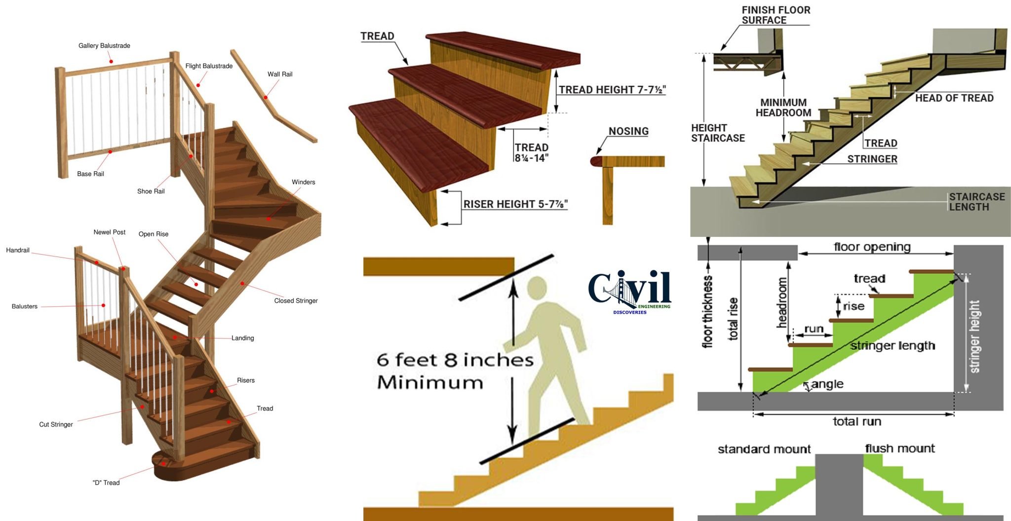 Standard stair depth when remodeling a house